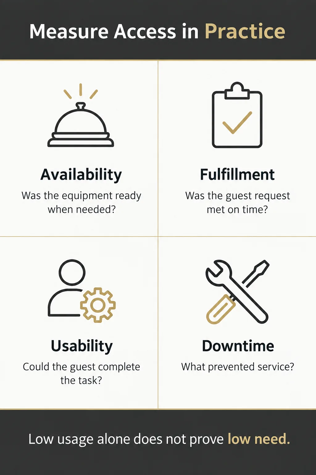 Prepare the Service and Measure Actual Access Prepare the Service and Measure Actual Access