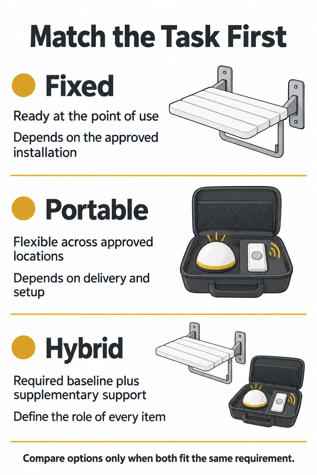Compare Options Within the Same Guest Task Compare Options Within the Same Guest Task