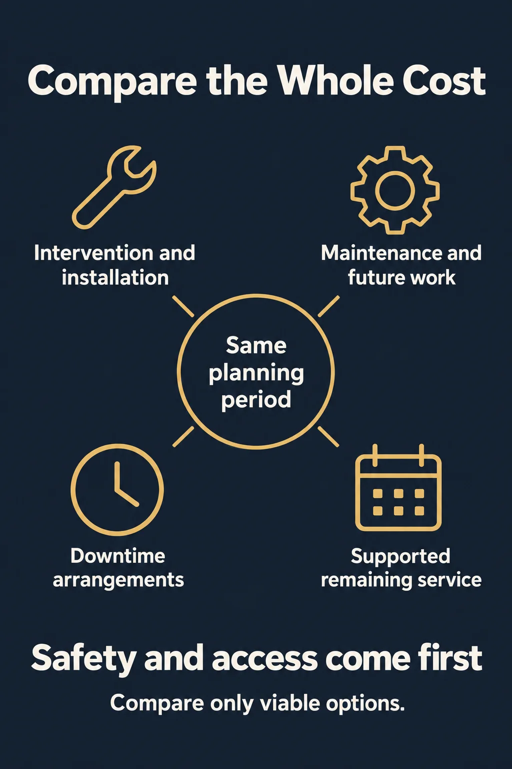 Compare Replacement Against the Remaining Service You Can Support Compare Replacement Against the Remaining Service You Can Support