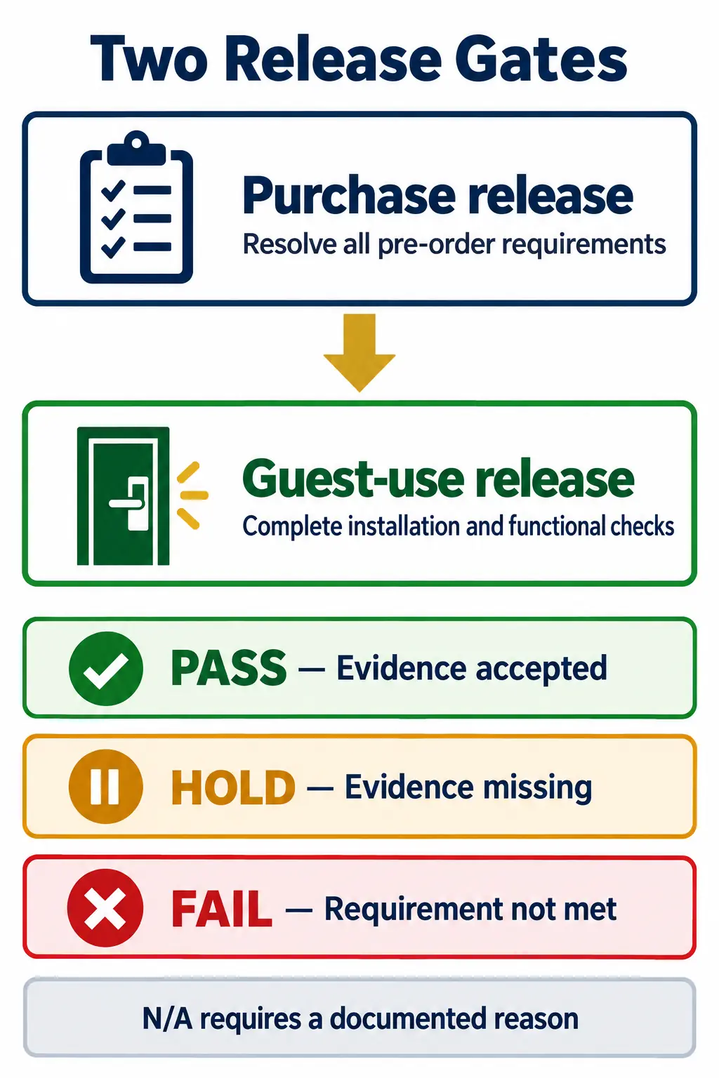 Use the Buyer Checklist to Control Purchase and Handover Use the Buyer Checklist to Control Purchase and Handover