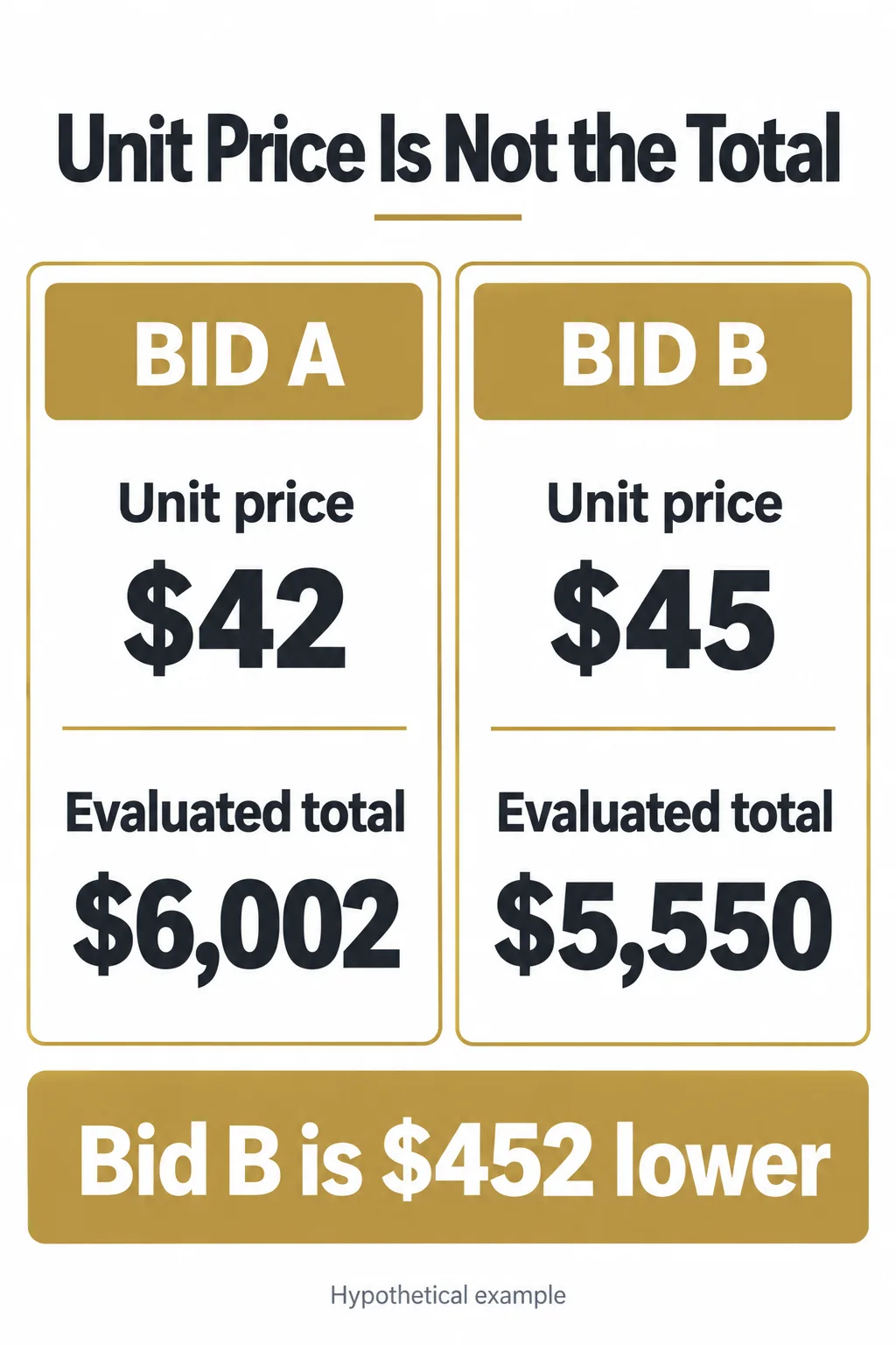 Calculate and Stress-Test the Evaluated Bid Calculate and Stress-Test the Evaluated Bid