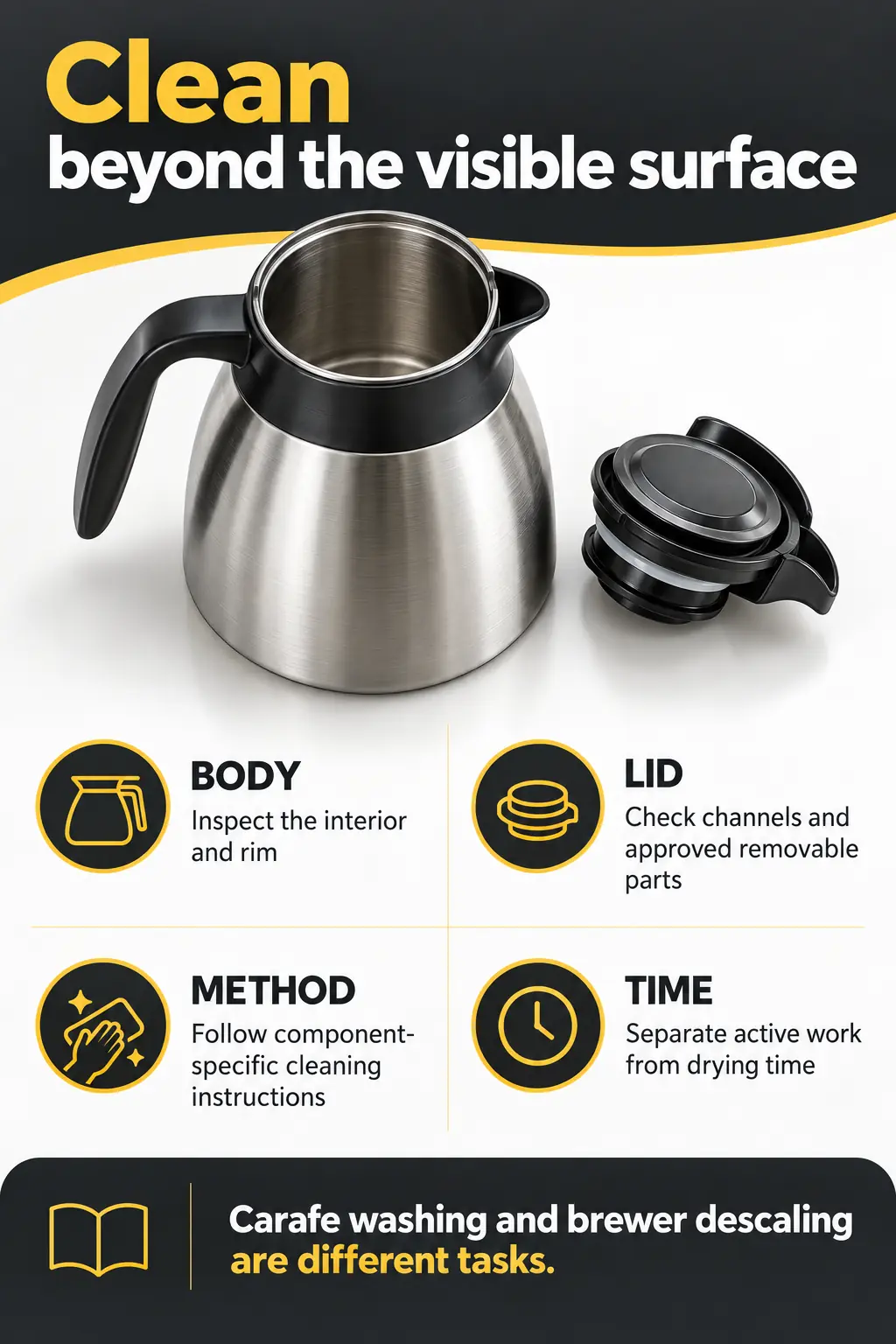 Compare the Whole Cleaning Cycle, Including the Lid
