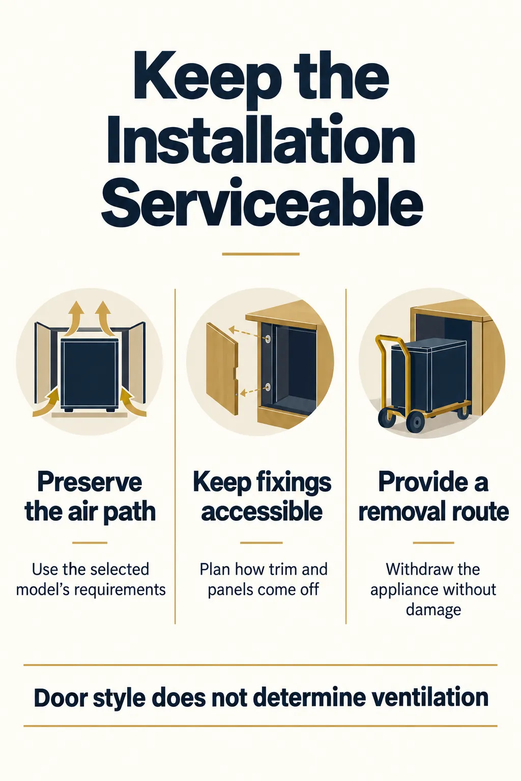 Keep Ventilation and Service Access in the Design