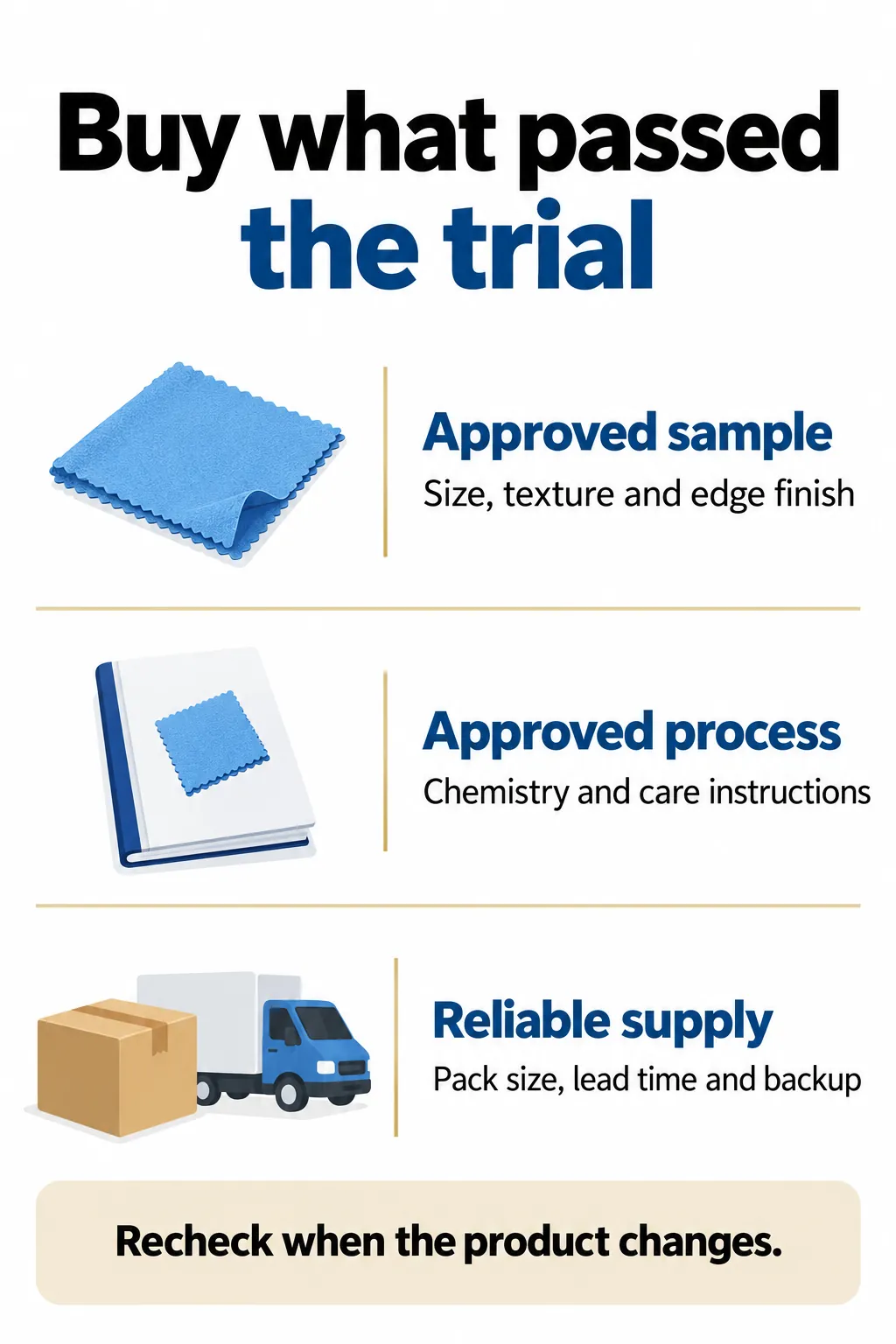Turn Results into a Purchasing Specification
