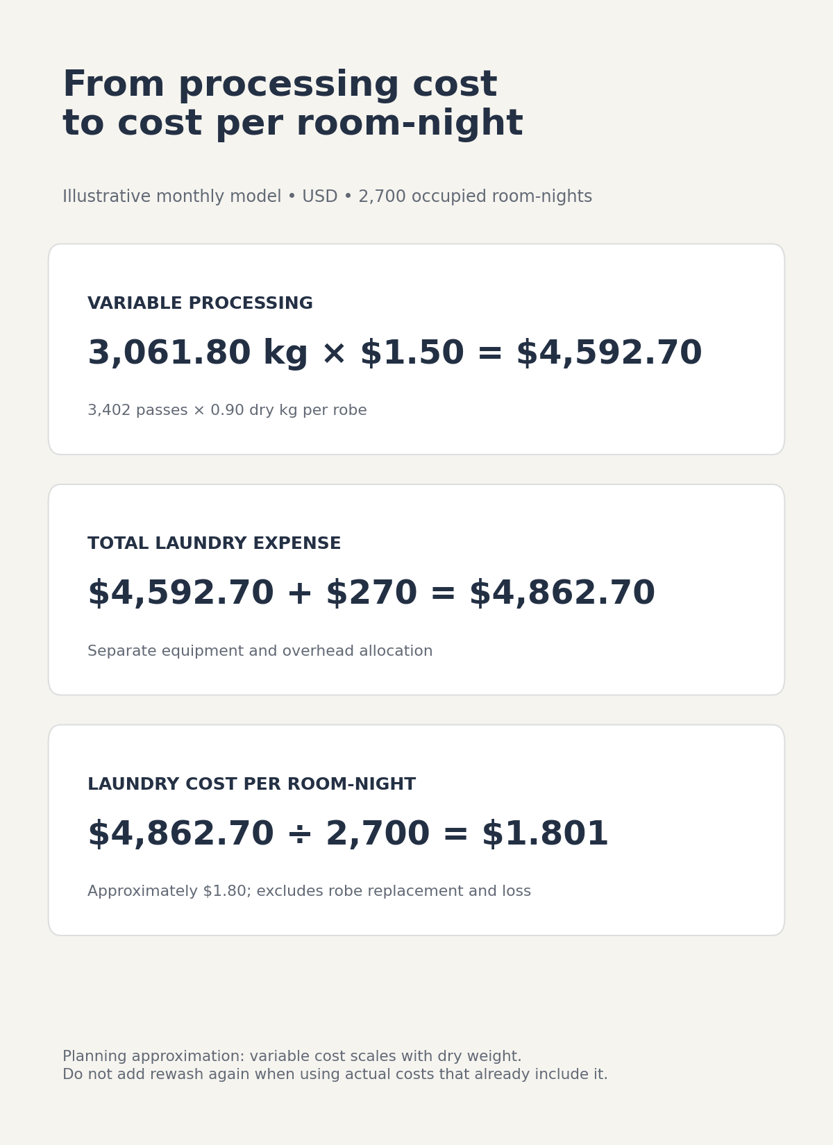 Build the Laundry Cost and Calculate a Worked Example Build the Laundry Cost and Calculate a Worked Example