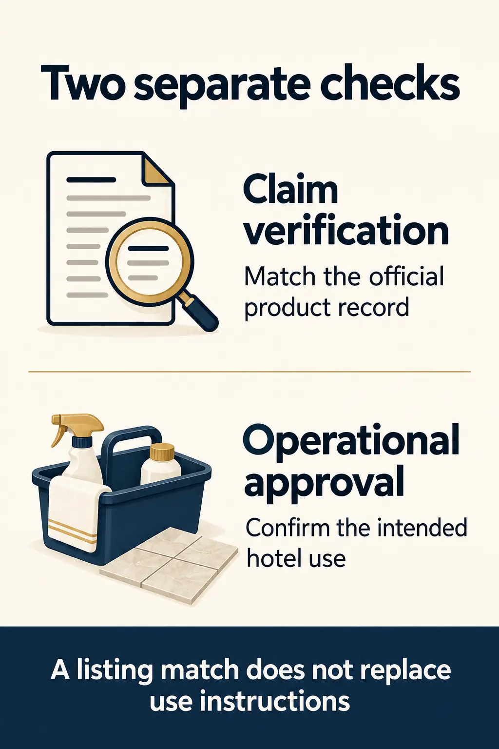 What Safer Choice Verifies for Hotel Buyers