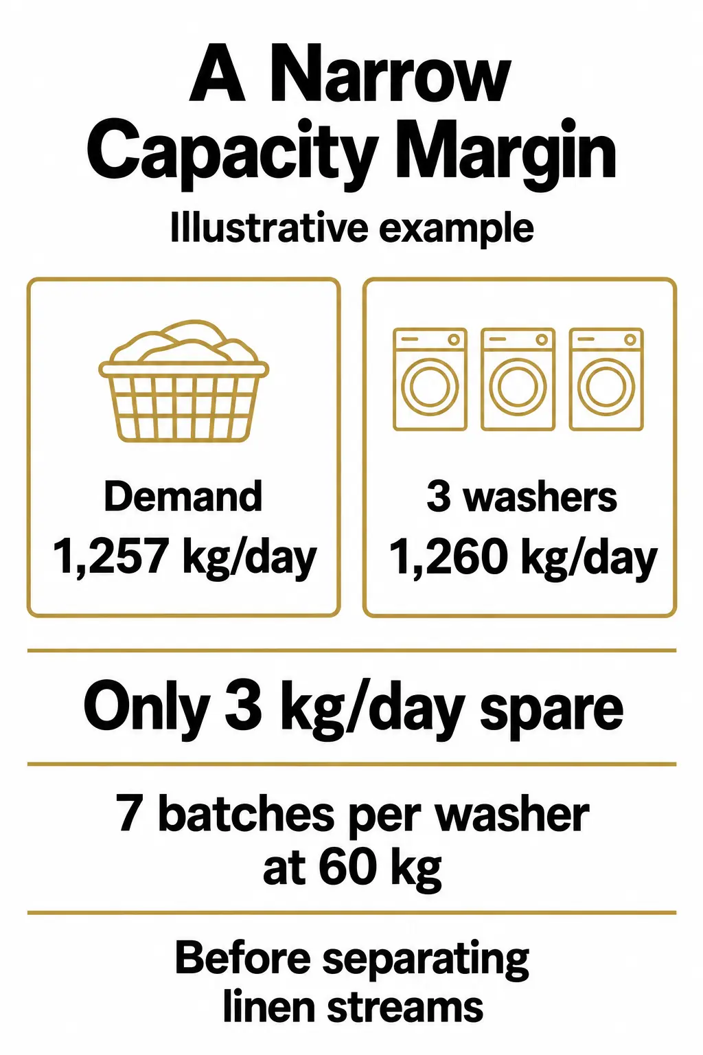 Compare Capacity and Outage Scenarios