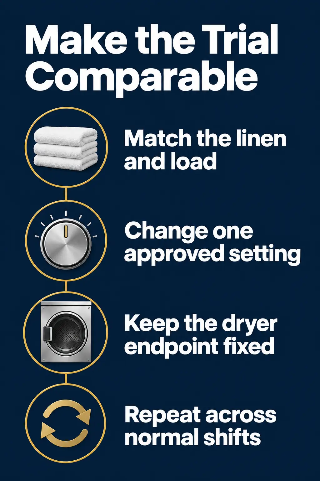 Run a Controlled Washer-to-Dryer Trial
