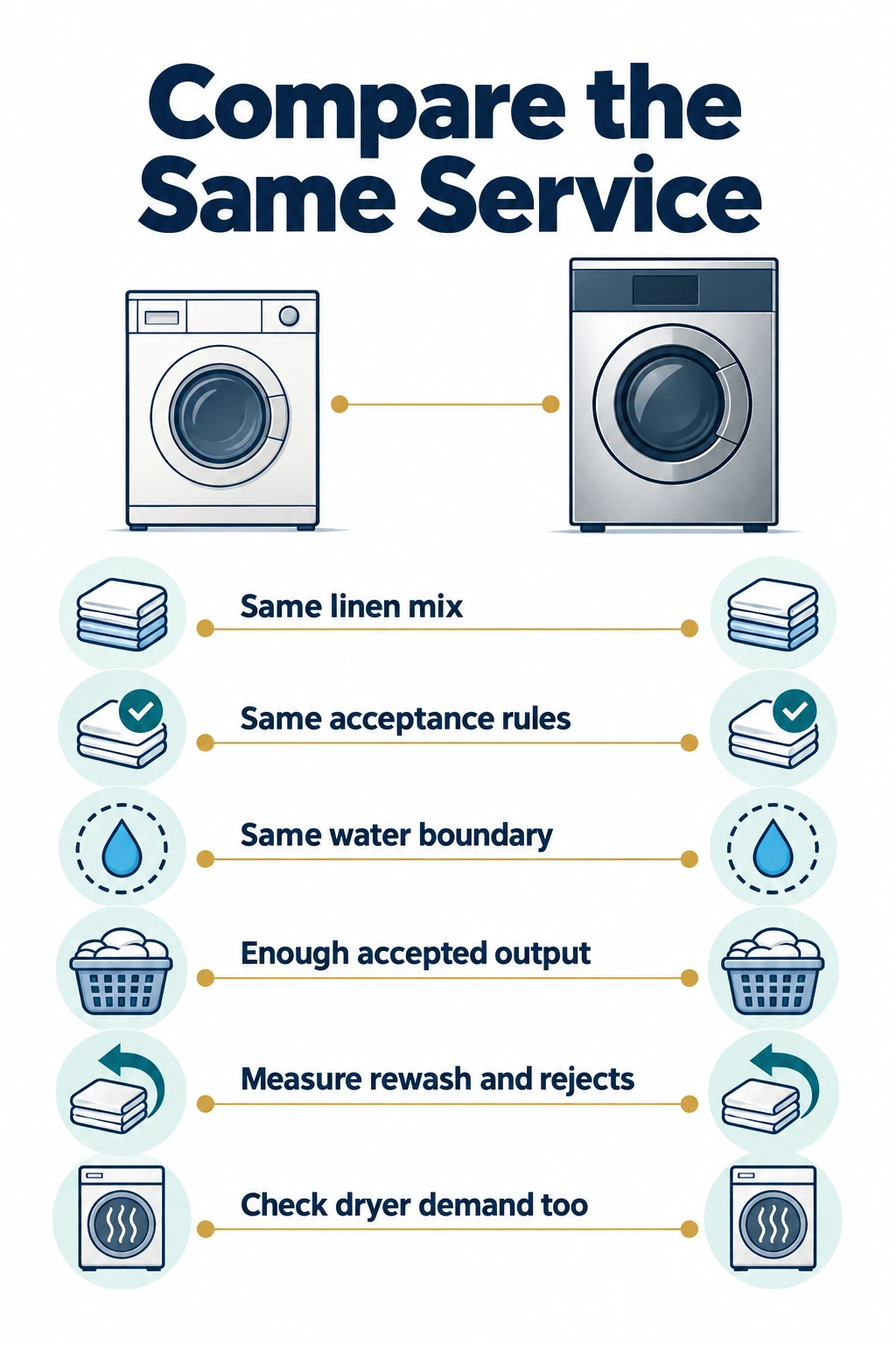 Compare Replacement Equipment at Equal Quality and Output