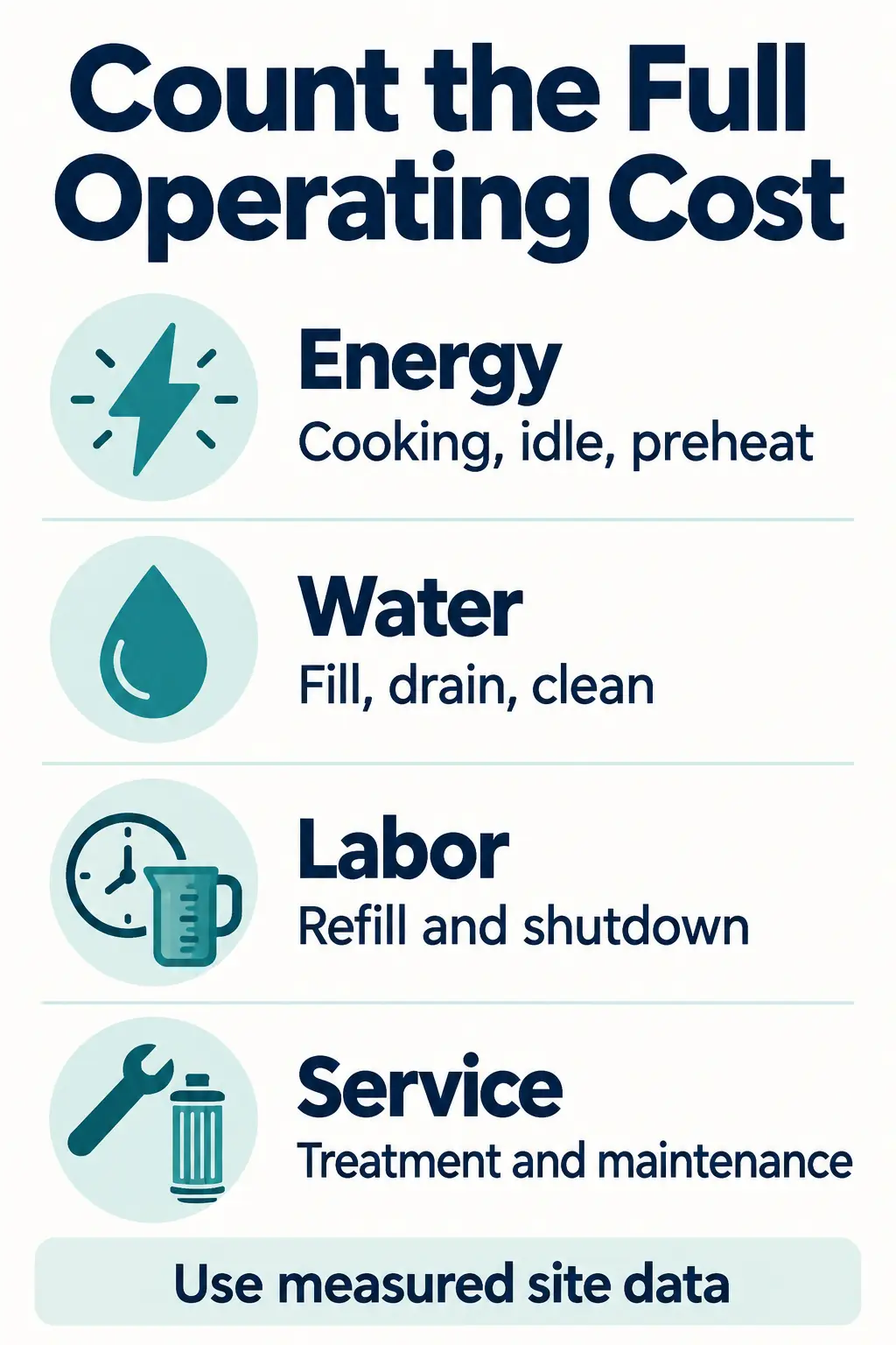 Compare the Full Utility and Labor Burden