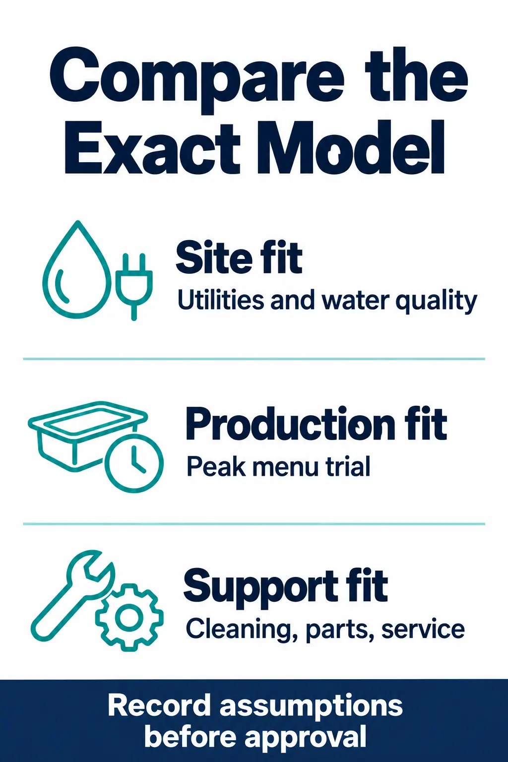 Build a Purchase Decision From Model-Specific Evidence