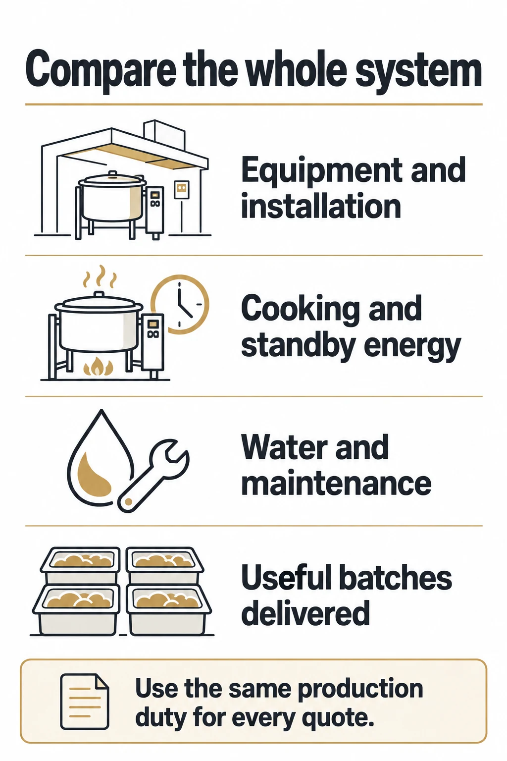 Compare Installed Cost and Measured Utility Use Compare Installed Cost and Measured Utility Use