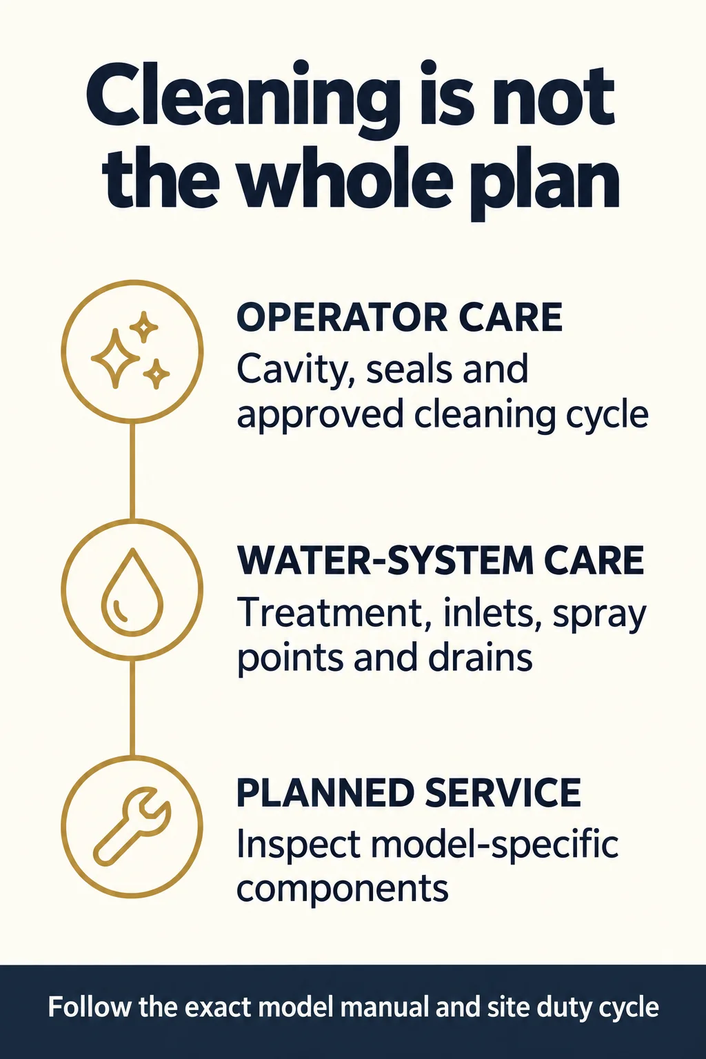 Plan Cleaning, Descaling, and Preventive Service Plan Cleaning, Descaling, and Preventive Service
