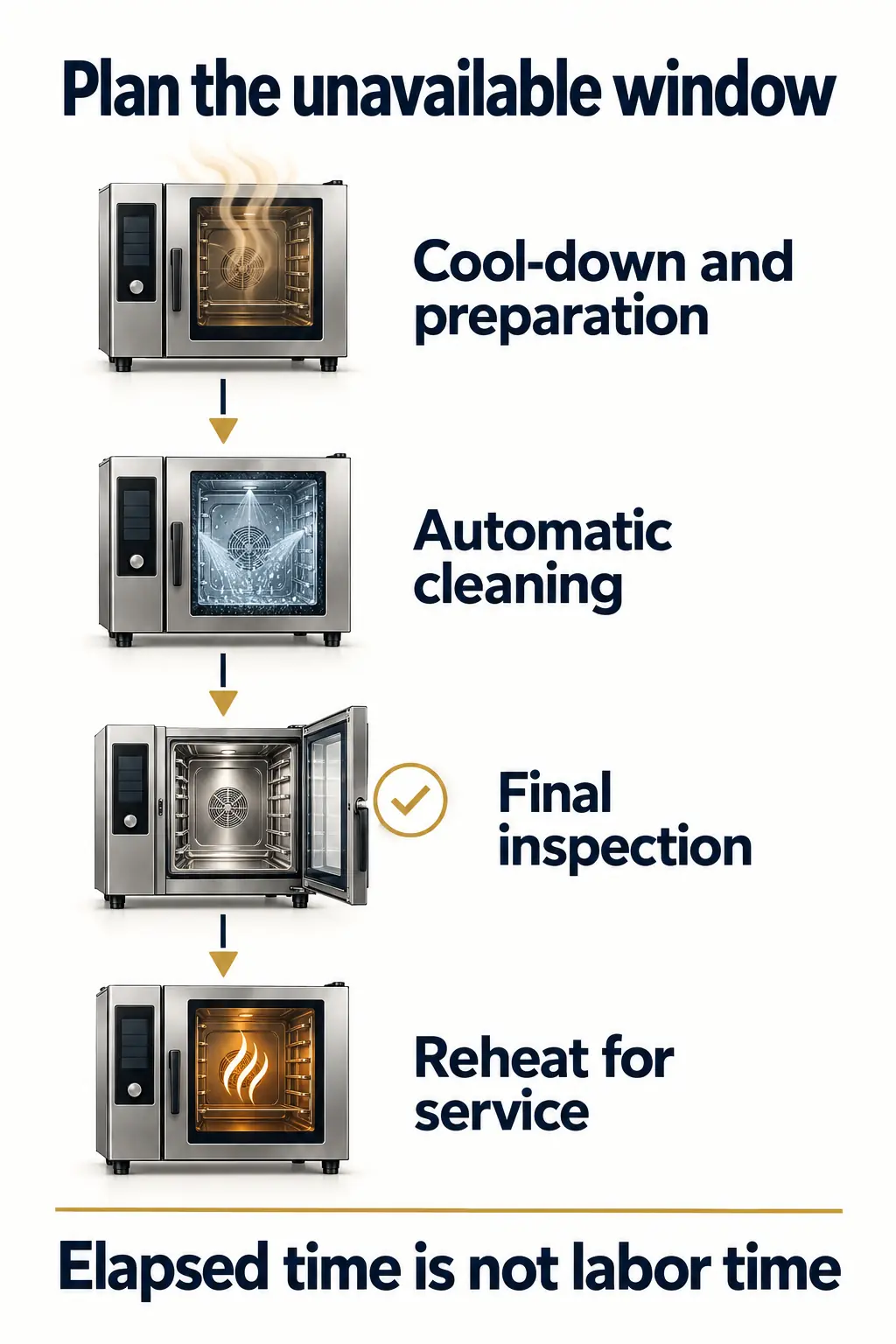 Schedule Downtime Around Hotel Service