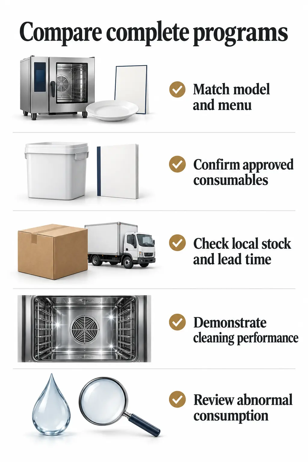Compare Suppliers and Control Cleaning Costs