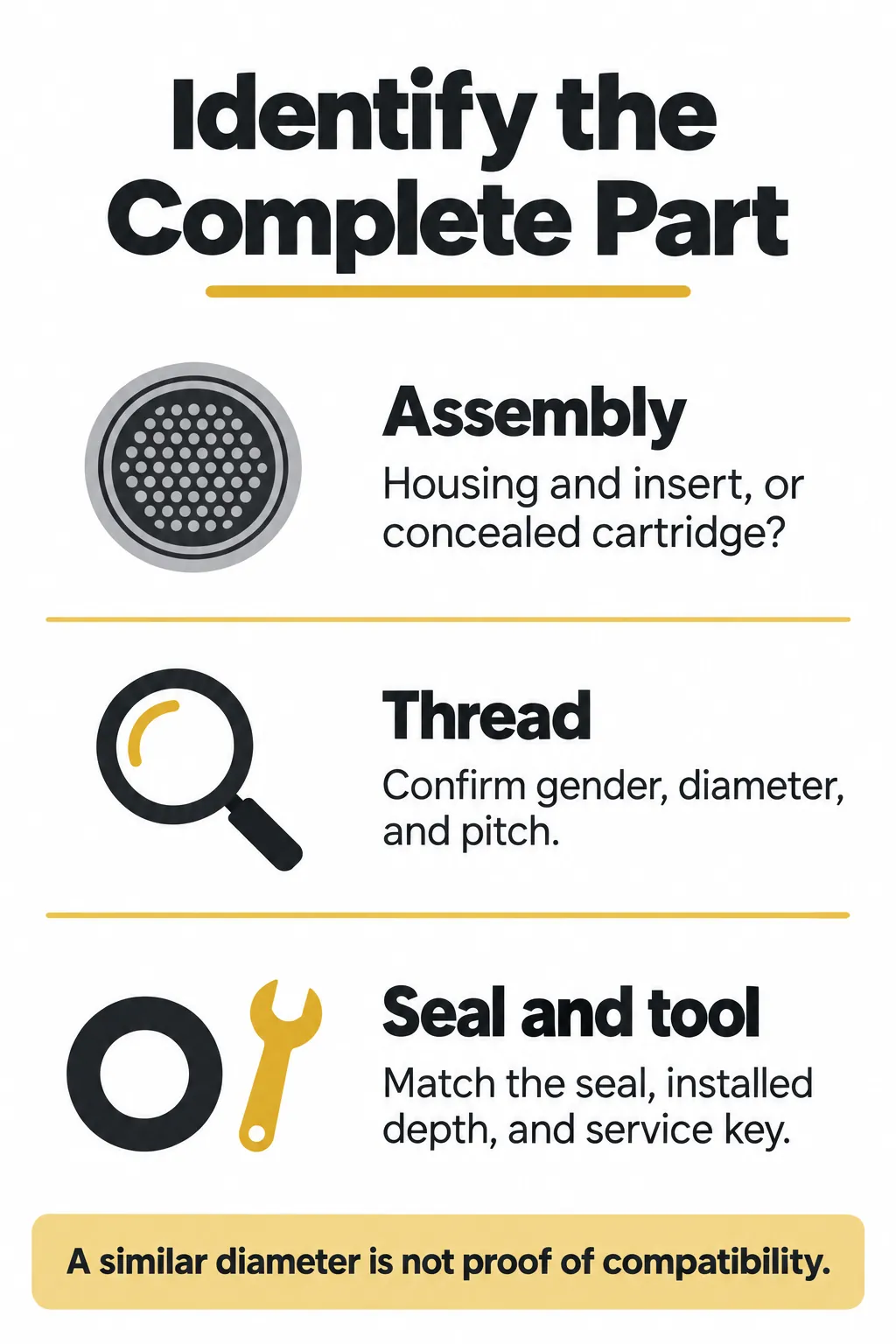 Identify the Aerator Family and Full Thread Specification