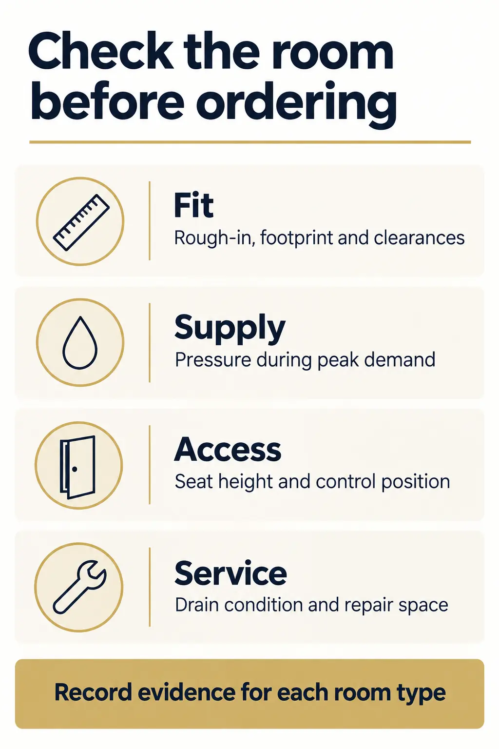 Complete the room survey and retrofit checklist Complete the room survey and retrofit checklist